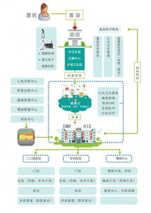 攜康自助健康體檢一體機(jī) 商業(yè)綜合體健康管理服務(wù)升級新利器