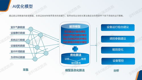 安科瑞EMS2.0 引領紡織工廠能效革命，破解高耗能困局，合理規劃每一度電