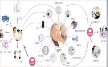 廈門市多措并舉推進(jìn)養(yǎng)老產(chǎn)業(yè)升級(jí)，遠(yuǎn)程健康管理服務(wù)成新亮點(diǎn)